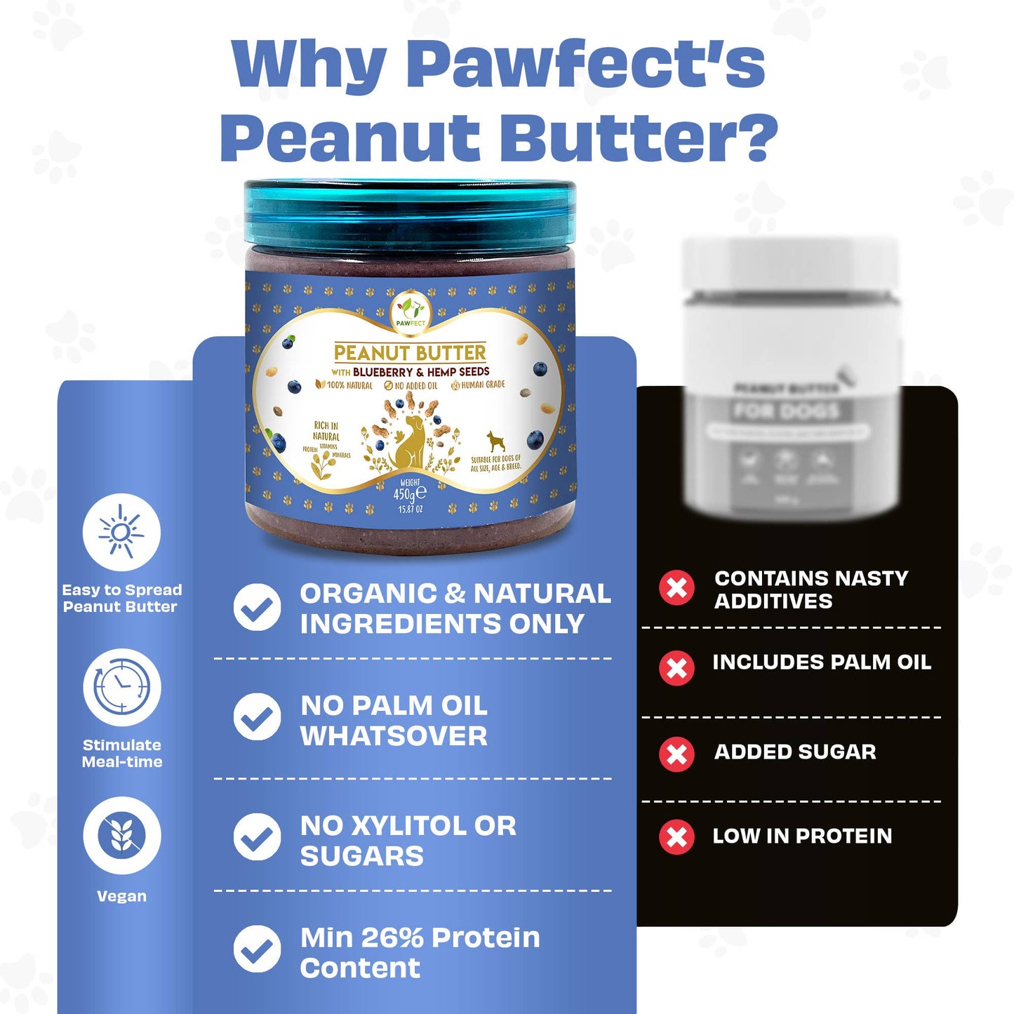 Pawfect Peanut Butter for Dogs: Blueberry & Hempseeds: Small